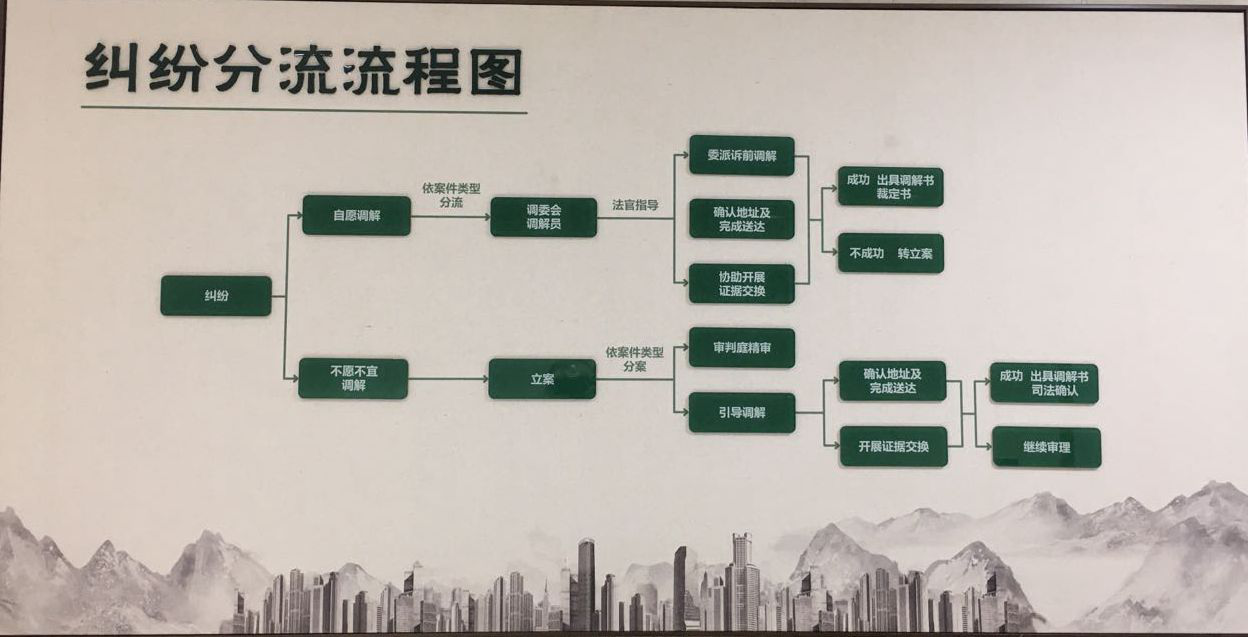 两江新区律工委在渝北区人民法院两江新区审判区联合设立了律师调解工作室。